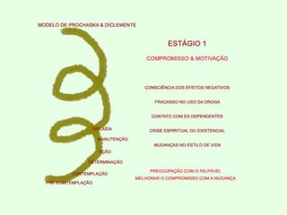 PREVENÇÃO DA RECAÍDA (Marlatt-Gordon-Ribeiro)