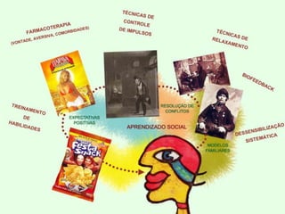 PREVENÇÃO DA RECAÍDA (Marlatt-Gordon-Ribeiro)