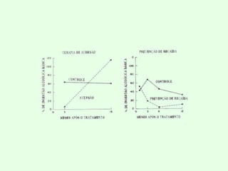 PREVENÇÃO DA RECAÍDA (Marlatt-Gordon-Ribeiro)