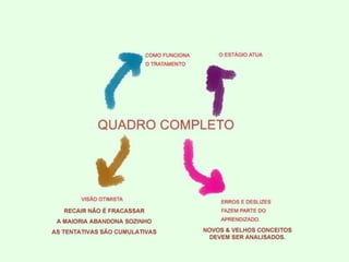 PREVENÇÃO DA RECAÍDA (Marlatt-Gordon-Ribeiro)