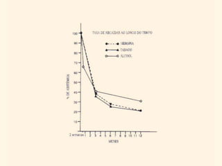 PREVENÇÃO DA RECAÍDA (Marlatt-Gordon-Ribeiro)
