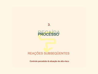 PREVENÇÃO DA RECAÍDA (Marlatt-Gordon-Ribeiro)