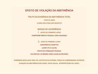 PREVENÇÃO DA RECAÍDA (Marlatt-Gordon-Ribeiro)