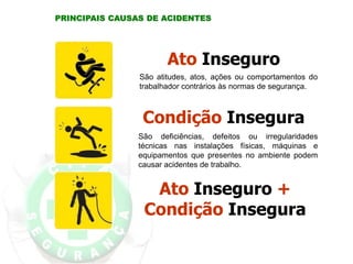 PRINCIPAIS CAUSAS DE ACIDENTES
Ato Inseguro
Condição Insegura
Ato Inseguro +
Condição Insegura
São atitudes, atos, ações ou comportamentos do
trabalhador contrários às normas de segurança.
São deficiências, defeitos ou irregularidades
técnicas nas instalações físicas, máquinas e
equipamentos que presentes no ambiente podem
causar acidentes de trabalho.
 