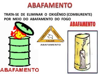 TRATA-SE DE ELIMINAR O OXIGÊNEO (COMBURENTE)
POR MEIO DO ABAFAMENTO DO FOGO
 