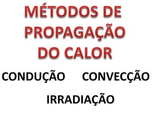CONDUÇÃO CONVECÇÃO
IRRADIAÇÃO
 