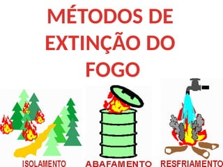 MÉTODOS DE
EXTINÇÃO DO
FOGO
 
