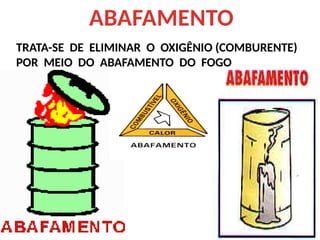 ABAFAMENTO
TRATA-SE DE ELIMINAR O OXIGÊNIO (COMBURENTE)
POR MEIO DO ABAFAMENTO DO FOGO
 