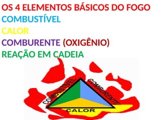OS 4 ELEMENTOS BÁSICOS DO FOGO
COMBUSTÍVEL
CALOR
COMBURENTE (OXIGÊNIO)
REAÇÃO EM CADEIA
 