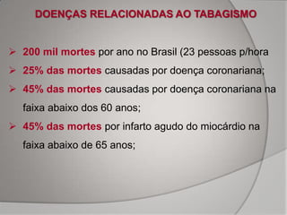 DOENÇAS RELACIONADAS AO TABAGISMO


 200 mil mortes por ano no Brasil (23 pessoas p/hora
 25% das mortes causadas por doença coronariana;
 45% das mortes causadas por doença coronariana na
  faixa abaixo dos 60 anos;
 45% das mortes por infarto agudo do miocárdio na
  faixa abaixo de 65 anos;
 
