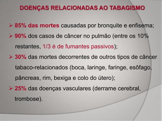 DOENÇAS RELACIONADAS AO TABAGISMO


 85% das mortes causadas por bronquite e enfisema;
 90% dos casos de câncer no pulmão (entre os 10%
  restantes, 1/3 é de fumantes passivos);
 30% das mortes decorrentes de outros tipos de câncer
  tabaco-relacionados (boca, laringe, faringe, esôfago,
  pâncreas, rim, bexiga e colo do útero);
 25% das doenças vasculares (derrame cerebral,
  trombose).
 