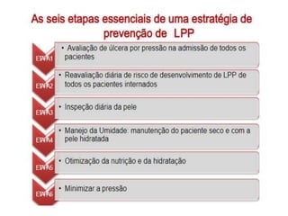 Prevenção de lesão por pressão (LPP).pptx