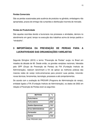 15

Perdas Comerciais
São as perdas ocasionadas pela ausência de produtos na gôndola, embalagens não
apropriadas, prazos de entrega não cumpridos e distribuição incorreta de mercado.

Perdas de Produtividade
São aquelas ocorridas devido a burocracia nos processos e atividades, demora no
atendimento em geral, tempo na execução dos trabalhos acima do tempo padrão e
“retrabalho”.

3

IMPORTÂNCIA

DA

PREVENÇÃO

DE

PERDAS

PARA

A

LUCRATIVIDADE DAS ORGANIZAÇÕES VAREJISTAS

Segundo Stringher (2010) o termo “Prevenção de Perdas” surgiu no Brasil em
meados da década de 90. Desde então, os grandes varejistas nacionais, liderados
pelo GPP (Grupo de Prevenção de Perdas) da FIA (Fundação Instituto de
Administração), realizam benchmark a fim de aplicar as melhores práticas das
maiores redes de varejo norte-americanas para prevenir suas perdas, incluindo:
novas técnicas, ferramentas, tecnologia, processos e até comportamentos.
De acordo com a avaliação do PROVAR (Programa de Administração do varejo),
entidade ligada a FIA (Fundação Instituto de Administração), os dados de 2002 em
relação à Prevenção de Perdas eram os seguintes:

MOTIVOS

%

Furto Interno

27,3

Furto externo

26,6

Quebra Operacional

19,3

Erros Administrativos

9,5

Fornecedor

6,5

Outros

10,8

Fonte: PROVAR/ 2002

 