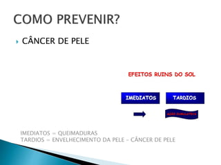  CÂNCER DE PELE
IMEDIATOS = QUEIMADURAS
TARDIOS = ENVELHECIMENTO DA PELE – CÂNCER DE PELE
 