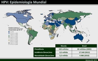 Barbosa AN, 2013
Mundo Brasil
Prevalência 630 milhões 80 milhões (2005)
Incidência Câncer/ano 0,5 milhão 17.540 (2012)
Mortalidade Câncer/ano 0,3 milhão 4.986 (2010)
 