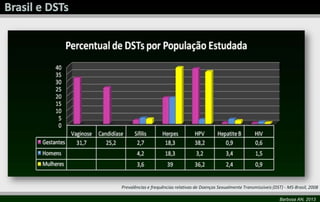 Barbosa AN, 2013
Prevalências e frequências relativas de Doenças Sexualmente Transmissíveis (DST) - MS-Brasil, 2008
 