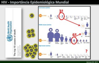 Barbosa AN, 2013
6ª
3ª
?
 