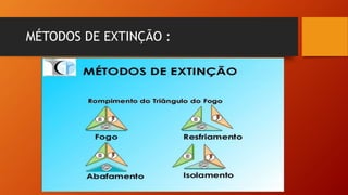 MÉTODOS DE EXTINÇÃO :
 