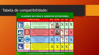 Tabela de compatibilidade:
 