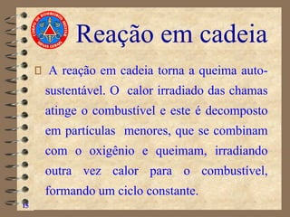 Reação em cadeia
A reação em cadeia torna a queima auto-
sustentável. O calor irradiado das chamas
atinge o combustível e este é decomposto
em partículas menores, que se combinam
com o oxigênio e queimam, irradiando
outra vez calor para o combustível,
formando um ciclo constante.
15
 