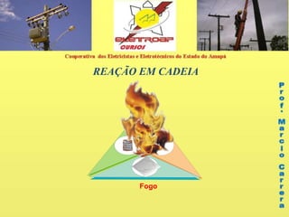 REAÇÃO EM CADEIA
Fogo
 
