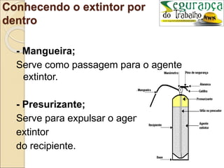 Conhecendo o extintor por
dentro
- Mangueira;
Serve como passagem para o agente
extintor.
- Presurizante;
Serve para expulsar o agente
extintor
do recipiente.
 