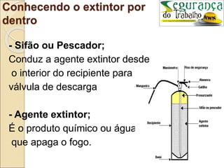 Conhecendo o extintor por
dentro
- Sifão ou Pescador;
Conduz a agente extintor desde
o interior do recipiente para a
válvula de descarga
- Agente extintor;
É o produto químico ou água
que apaga o fogo.
 