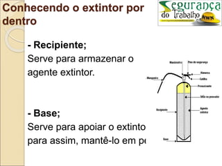 Conhecendo o extintor por
dentro
- Recipiente;
Serve para armazenar o
agente extintor.
- Base;
Serve para apoiar o extintor,
para assim, mantê-lo em pé.
 