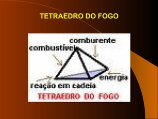 TETRAEDRO DO FOGO
 