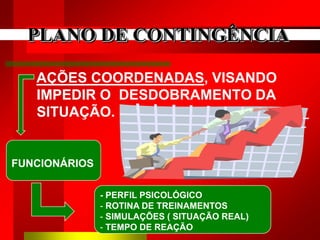 PLANO DE CONTINGÊNCIA
AÇÕES COORDENADAS, VISANDO
IMPEDIR O DESDOBRAMENTO DA
SITUAÇÃO.
FUNCIONÁRIOS
- PERFIL PSICOLÓGICO
- ROTINA DE TREINAMENTOS
- SIMULAÇÕES ( SITUAÇÃO REAL)
- TEMPO DE REAÇÃO
 