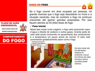 PLANO DE AÇÃO
EMERGENCIAL
Editora Gráficos Burti Ltda.
Unidade Itaquaquecetuba
FASES DO FOGO
Se o fogo ocorrer em área ocupada por pessoas, há
grande chances que o fogo seja descoberto no início e a
situação resolvida, mas do contrário o fogo irá continuar
crescendo até ganhar grandes proporções. Por isso
fiquem atentos as 03 (três) fases do fogo:
Nesta fase existe muito oxigênio, o fogo está produzindo vapor
d´agua e dióxido de carbono e outros gases. Grande parte do
calor está sendo consumido no aquecimento dos combustíveis
e a temperatura um pouco acima do normal. O calor está
aumentando gradativamente assim como o fogo.
 Fase inicial
Na fase inicial não
há alterações
drástica no
ambiente, mas já
há indícios de calor,
fumaça e danos
causados pelas
chamas.
COMPORTAMENTO
DO FOGO
 