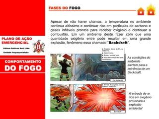 PLANO DE AÇÃO
EMERGENCIAL
Editora Gráficos Burti Ltda.
Unidade Itaquaquecetuba
FASES DO FOGO
Apesar de não haver chamas, a temperatura no ambiente
continua altíssimo e continuar rico em partículas de carbono e
gases infláveis prontos para receber oxigênio e continuar a
combustão. Em um ambiente deste fazer com que uma
quantidade oxigênio entre pode resultar em uma grande
explosão, fenômeno essa chamado “Backdraft”.
As condições do
ambiente
alertam para a
iminência de um
Backdraft.
A entrada de ar
rico em oxigênio
provocará a
explosão
ambiental
COMPORTAMENTO
DO FOGO
 