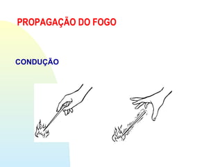 CONDUÇÃO
PROPAGAÇÃO DO FOGO
 