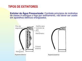 Extintor de Água Pressurizada: Combate princípios de incêndios
de classe A extingue o fogo por resfriamento, não dever ser usado
em aparelhos elétricos energizados.
TIPOS DE EXTINTORES
 