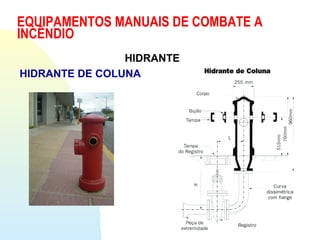 EQUIPAMENTOS MANUAIS DE COMBATE A
INCÊNDIO
HIDRANTE
HIDRANTE DE COLUNA
 