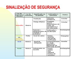 SINALIZAÇÃO DE SEGURANÇA
 