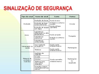 SINALIZAÇÃO DE SEGURANÇA
 