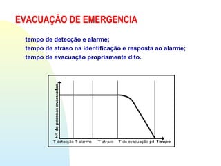 EVACUAÇÃO DE EMERGENCIA
tempo de detecção e alarme;
tempo de atraso na identificação e resposta ao alarme;
tempo de evacuação propriamente dito.
 