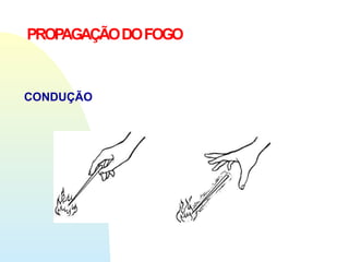 CONDUÇÃO
PROPAGAÇÃODOFOGO
 