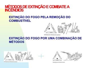MÉTODOSDEEXTINÇÃOECOMBATEA
INCÊNDIOS
EXTINÇÃO DO FOGO PELA REMOÇÃO DO
COMBUSTÍVEL
EXTINÇÃO DO FOGO POR UMA COMBINAÇÃO DE
MÉTODOS
 