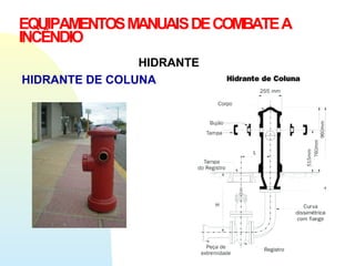 EQUIPAMENTOSMANUAISDECOMBATEA
INCÊNDIO
HIDRANTE
HIDRANTE DE COLUNA
 