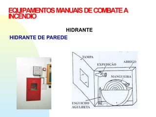 EQUIPAMENTOSMANUAISDECOMBATEA
INCÊNDIO
HIDRANTE
HIDRANTE DE PAREDE
 