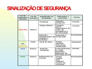 SINALIZAÇÃODESEGURANÇA
 