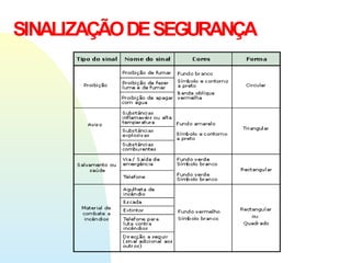 SINALIZAÇÃODESEGURANÇA
 