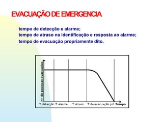 EVACUAÇÃODEEMERGENCIA
tempo de detecção e alarme;
tempo de atraso na identificação e resposta ao alarme;
tempo de evacuação propriamente dito.
 