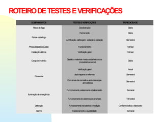 ROTEIRODETESTESEVERIFICAÇÕES
EQUIPAMENTOS TESTESEVERIFICAÇÕES PERIODICIDADE
Rotasdefuga Desobstrução Diária
Portascorta-fogo
Fechamento Diária
Lubrificação, calibragem, vedaçãoeoxidação Semestral
Pressurização/Exaustão Funcionamento Mensal
Instalaçãoelétrica Verificaçãogeral Mensal
Cargadeincêndio
Quantoamateriaismanipulados/estocados
(industrial/comercial)
Diária
Pára-raios
Verificaçãogeral Anual
Apósreparosereformas Semestral
Comsinaisdecorrosãoeapósdescargas
atmosféricas
Semestral
Iluminaçãodeemergência
Funcionamento,aclaramentoebalizamento Semanal
Funcionamentodosistemapor umahora Trimestral
Detecção Funcionamentodebateriasemedição Conformeindicaofabricante
Alarme Funcionamentoeaudibilidade Semanal
 