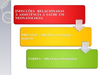 INFECÇÕES RELACIONADAS
À ASSISTÊNCIA À SAÚDE EM
NEONATOLOGIA
PRECOCE ≤ 48h Provável origem
materna
TARDIA > 48h Origem Hospitalar
 
