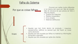 Por que as coisas falham
Ocorrem por razões muitos diferentes
e na maioria dos casos por falta de direção,
falta de estrutura do que precisa ser feito e
falta de preparo.
• Quebras de máquinas;
• Pedidos inesperados;
• Erros simples;
• Materiais defeituosos
Grupos
• Aquelas que tem fonte dentro da produção ( maquinas,
equipamentos, edifícios ou pessoal que não fazem as coisas
como deveriam)
• Aquelas que são causadas por falhas no material ou informações
fornecidas a operação.
• Aquelas que são causadas por ações dos clientes.
Falha do Sistema
 