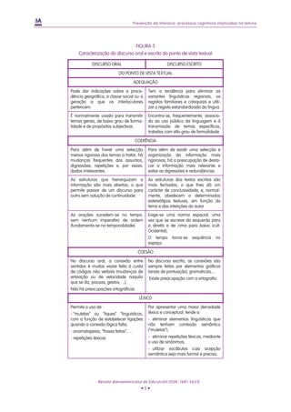 Prevenção da iliteracia: processos cognitivos implicados na leitura
FIGURA 3
Caracterização do discurso oral e escrito do ponto de vista textual
DISCURSO ORAL DISCURSO ESCRITO
DO PONTO DE VISTA TEXTUAL
ADEQUAÇÃO
Pode dar indicações sobre a proce-
dência geográfica, a classe social ou a
geração a que os interlocutores
pertencem.
Tem a tendência para eliminar as
variantes linguísticas regionais, os
registos familiares e coloquiais e utili-
zar o registo estandardizado da língua.
É normalmente usado para transmitir
temas gerais, de baixo grau de forma-
lidade e de propósitos subjectivos.
Encontra-se, frequentemente, associa-
do ao uso público da linguagem e à
transmissão de temas específicos,
tratados com alto grau de formalidade.
COERÊNCIA
Para além de haver uma selecção
menos rigorosa dos temas a tratar, há
mudanças frequentes dos assuntos,
digressões, repetições e, por vezes,
dados irrelevantes.
Para além de existir uma selecção e
organização da informação mais
rigorosas, há a preocupação de desta-
car a informação mais relevante e
evitar as digressões e redundâncias.
As estruturas que hierarquizam a
informação são mais abertas, o que
permite passar de um discurso para
outro sem solução de continuidade.
As estruturas dos textos escritos são
mais fechadas, o que lhes dá um
carácter de conclusividade, e, normal-
mente, obedecem a determinados
estereótipos textuais, em função do
tema e das intenções do autor.
As orações sucedem-se no tempo,
sem nenhum imperativo de ordem
(fundamenta-se na temporalidade).
Exige-se uma norma espacial, uma
vez que se escreve da esquerda para
a direita e de cima para baixo (cult.
Ocidental);
O tempo torna-se sequência no
espaço.
COESÃO
No discurso oral, a conexão entre
sentidos é muitas vezes feita à custa
de códigos não verbais (mudanças de
entoação ou de velocidade naquilo
que se diz, pausas, gestos, ...);
Não há preocupações ortográficas.
No discurso escrito, as conexões são
sempre feitas por elementos gráficos
(sinais de pontuação), gramaticais,...
Existe preocupação com a ortografia.
LÉXICO
Permite o uso de :
- “muletas” ou “tiques” “linguísticos,
com a função de estabelecer ligações
quando a conexão lógica falta;
- onomatopeias, “frases feitas”, ...
- repetições léxicas.
Por apresentar uma maior densidade
léxica e conceptual, tende a:
- eliminar elementos linguísticos que
não tenham conteúdo semântico
(“muletas”);
- eliminar repetições léxicas, mediante
o uso de sinónimos;
- utilizar vocábulos cuja acepção
semântica seja mais formal e precisa.
Revista Iberoamericana de Educación (ISSN: 1681-5653)
• 5 •
 