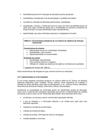 29
• flexibilidade para permitir introdução de alterações quando apropriado;
• aceitabilidade (avaliada pelo nível de participação e qualidade dos dados);
• consistência (utilização de definições padronizadas, metodologia);
• sensibilidade, (contudo, o método de busca de casos com baixa sensibilidade possa ser
válido para seguir tendências desde que a sensibilidade se mantenha consistente ao
longo do tempo e os casos identificados sejam representativos);
• especificidade, que requer definições rigorosas e investigadores treinados.
TABELA I. Características desejáveis de um sistema de vigilância da infecção
nosocomial*
Características do sistema
• Oportunidade, tempo útil, simplicidade, flexibilidade.
• Aceitabilidade, custo razoável.
• Representatividade (ou exaustividade).
Qualidade dos dados
• Sensibilidade, especificidade.
• Valor predictivo (positivo e negativo).
• Utilidade em relação aos objectivos da vigilância (indicadores de qualidade).
* adaptado de Thacker SB, 1988 (4).
Estas características são atingidas em grau variável conforme as instituições.
3.2.1 Implementação ao nível hospitalar
É uma função hospitalar importante assegurar um sistema válido de VE. Devem ser definidos
objectivos específicos (para unidades, serviço, doentes, áreas específicas de cuidados) e
períodos de tempo definidos, para todos os participantes: p. ex., serviços clínicos, laboratório,
enfermeiros de controlo de infecção, enfermeiros, director, administração.
Inicialmente as necessidades de informação devem ser identificadas através de discussão,
assim como o potencial dos indicadores escolhidos para permitir a implementação de medidas
correctivas (o quê ou quem vai ser influenciado pelos dados). Essa discussão deve incluir:
• os doentes e os serviços a serem monitorizados (população definida);
• o tipo de infecções e a informação relevante a ser colhida para cada caso (com
definições rigorosas);
• frequência e duração da monitorização;
• métodos de colheita de dados;
• métodos de análise, informação de retorno e divulgação;
• confidencialidade e anonimato.
 